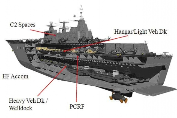 LHD clase Canberra